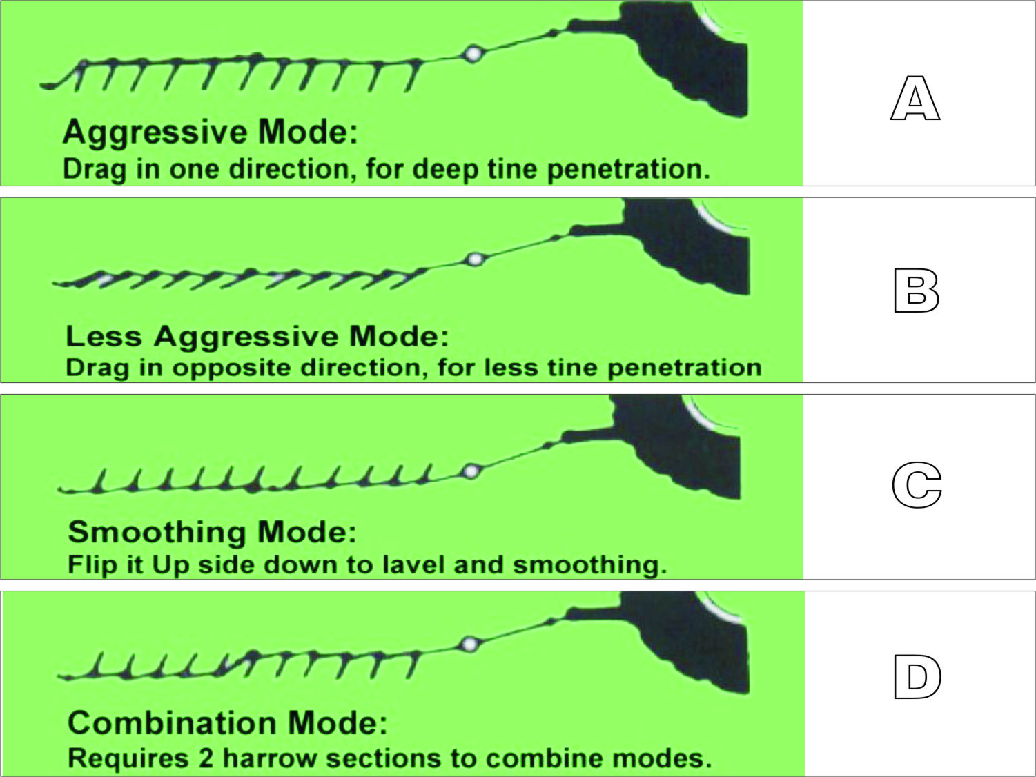 Multi Action Modes
